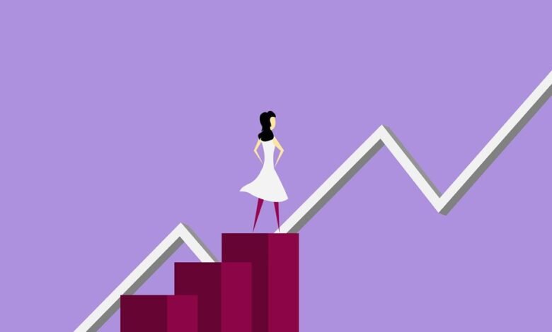 prime vector performance tool