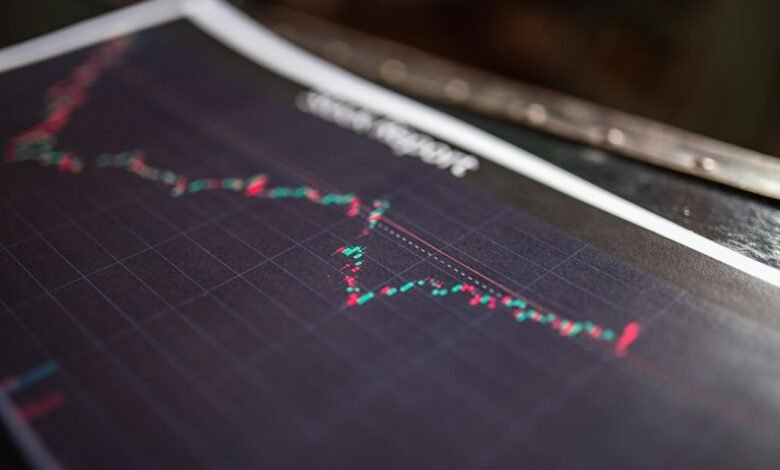 revenue impact of master momentum