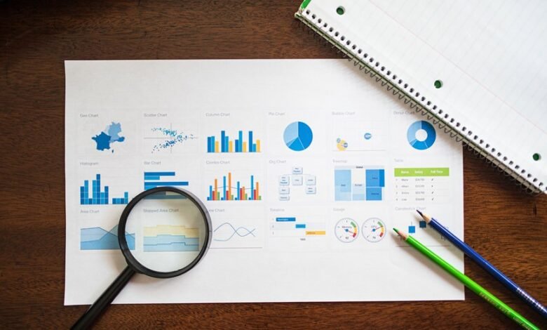 time to assess numerical value